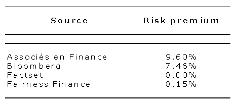 What does Premium Means in Finance?