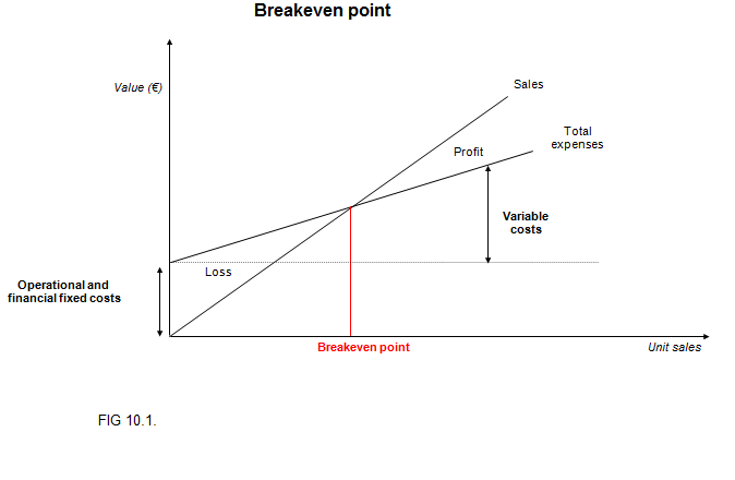 Ebit Eps Analysis Chart