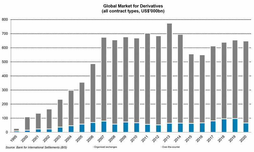 derivatives trading futures and options