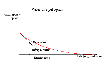 options call and put examples descriptive statistics